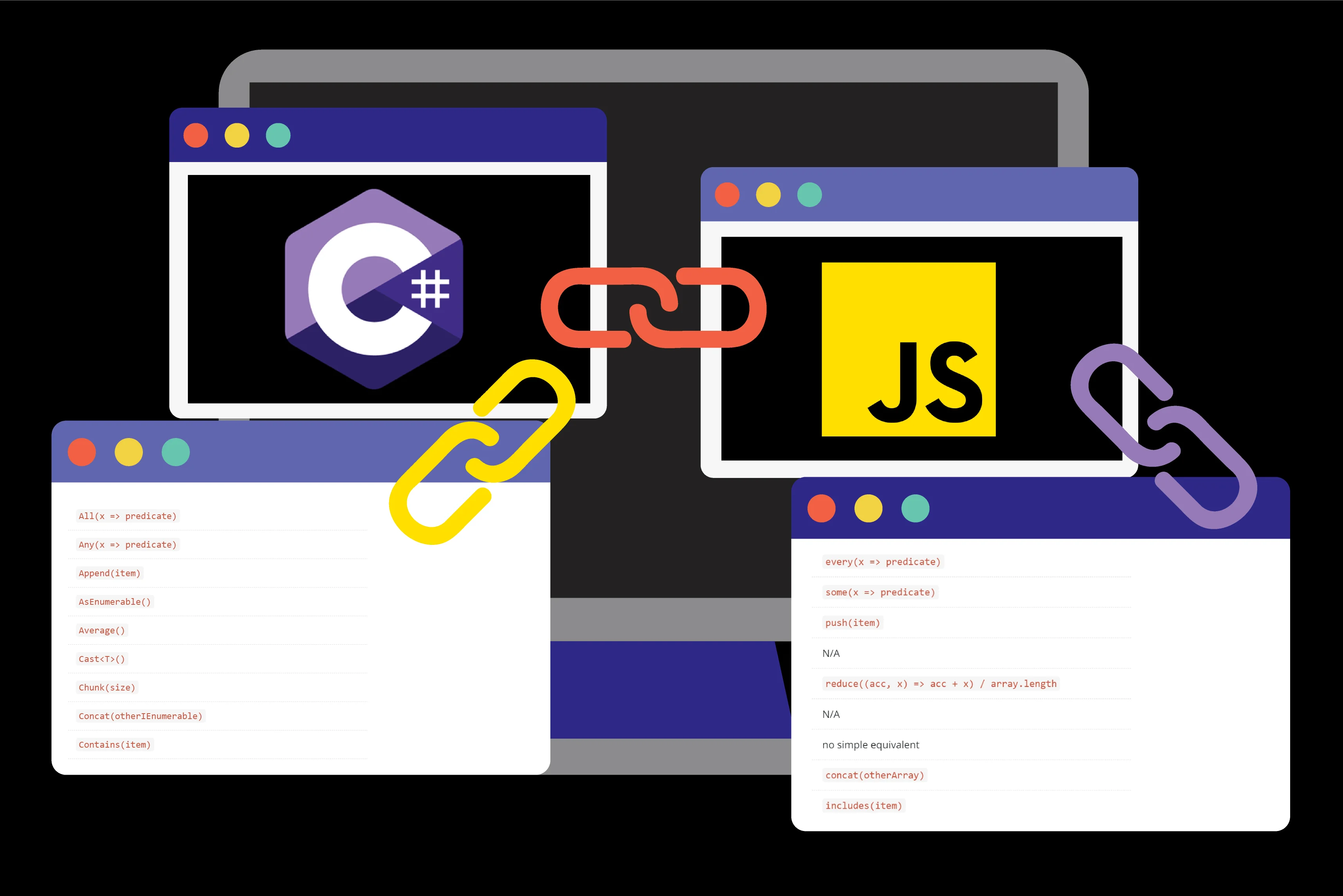 C# LINQ Equivalents in JavaScript